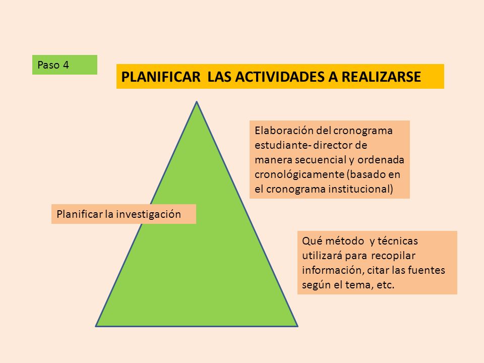 PLANIFICAR LAS ACTIVIDADES A REALIZARSE