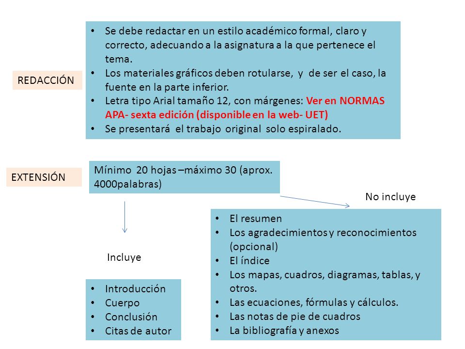Se debe redactar en un estilo académico formal, claro y correcto, adecuando a la asignatura a la que pertenece el tema.
