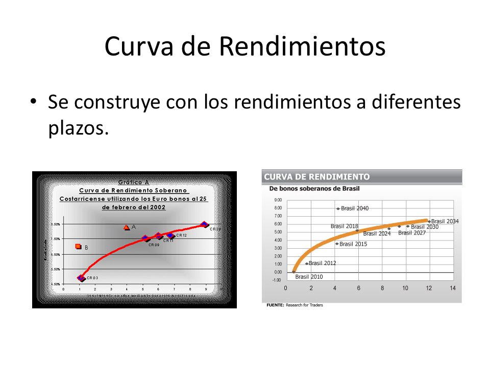 Curva de Rendimientos Se construye con los rendimientos a diferentes plazos.