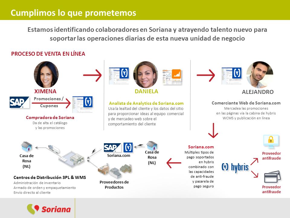 Analista de Analytics de Soriana.com Comerciante Web de Soriana.com
