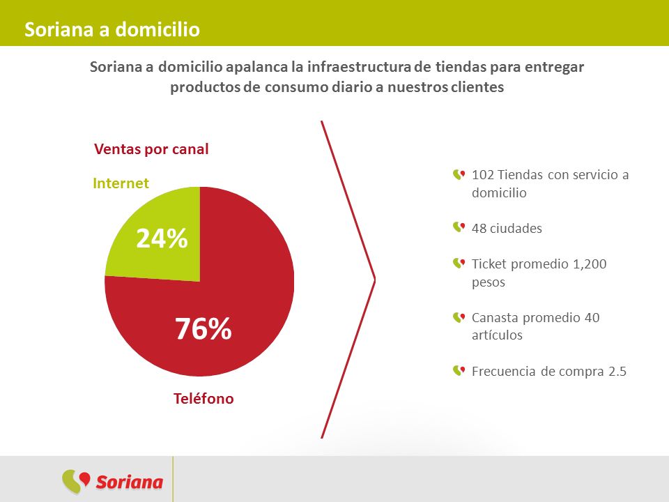 productos de consumo diario a nuestros clientes