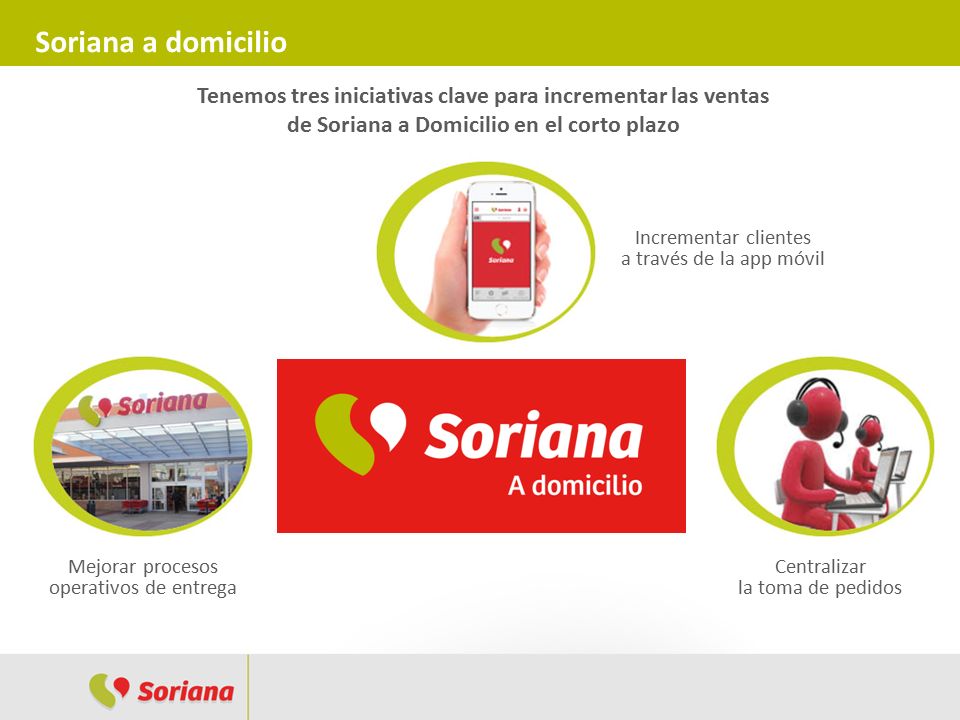 Soriana a domicilio Tenemos tres iniciativas clave para incrementar las ventas. de Soriana a Domicilio en el corto plazo.