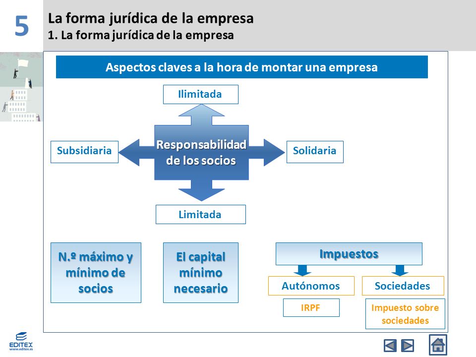 5 La forma jurídica de la empresa 1. La forma jurídica de la empresa