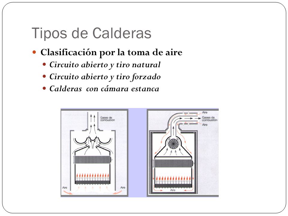 Tipos de Calderas Clasificación por la toma de aire