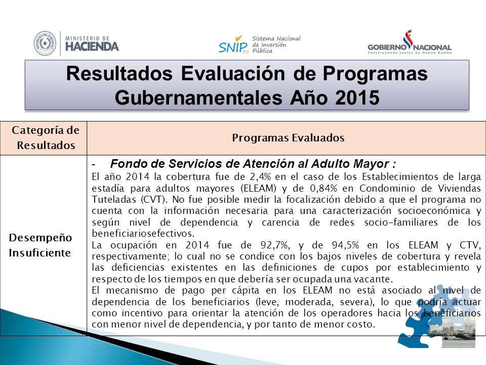 Resultados Evaluación de Programas Categoría de Resultados