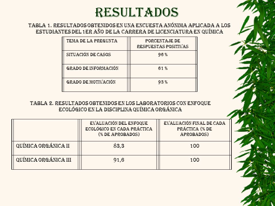 RESULTADOS Tabla 1. Resultados obtenidos en una encuesta anónima aplicada a los estudiantes del 1er año de la carrera de Licenciatura en Química.