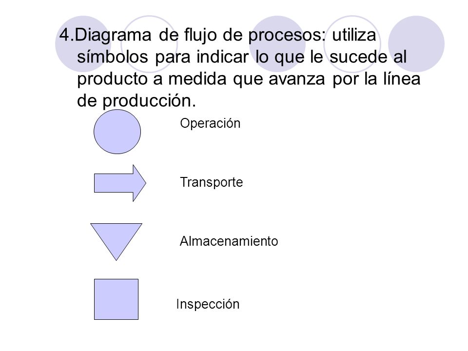 4.Diagrama de flujo de procesos: utiliza símbolos para indicar lo que le sucede al producto a medida que avanza por la línea de producción.