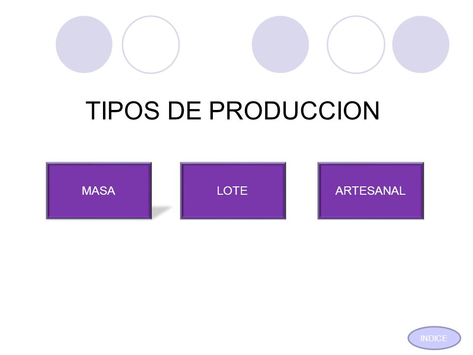 TIPOS DE PRODUCCION MASA LOTE ARTESANAL INDICE
