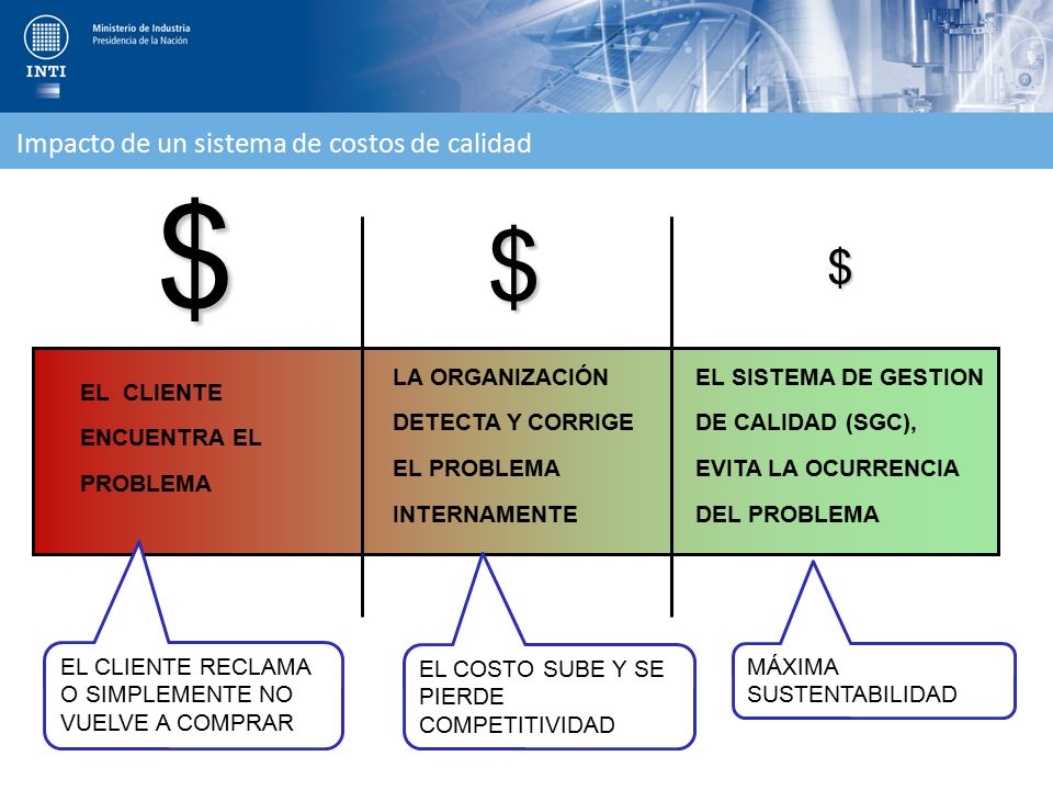$ $ $ Impacto de un sistema de costos de calidad LA ORGANIZACIÓN