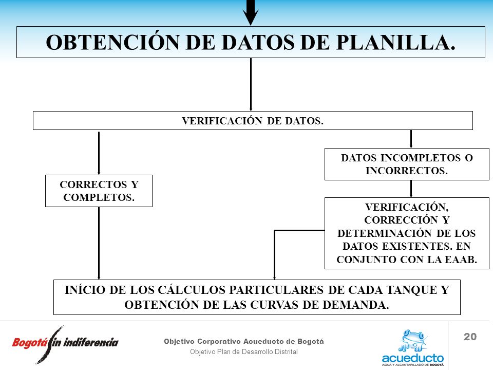 OBTENCIÓN DE DATOS DE PLANILLA. DATOS INCOMPLETOS O INCORRECTOS.