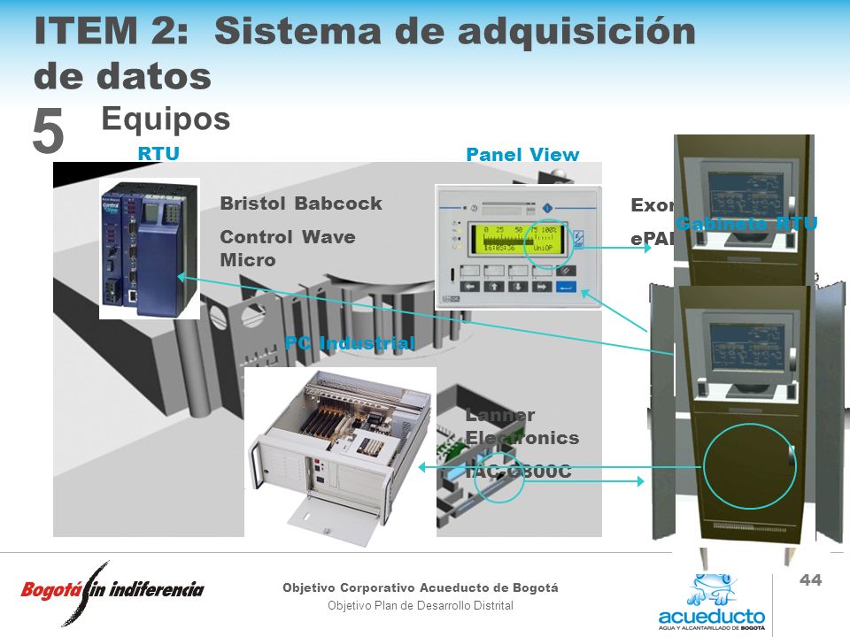 5 ITEM 2: Sistema de adquisición de datos Equipos RTU Panel View