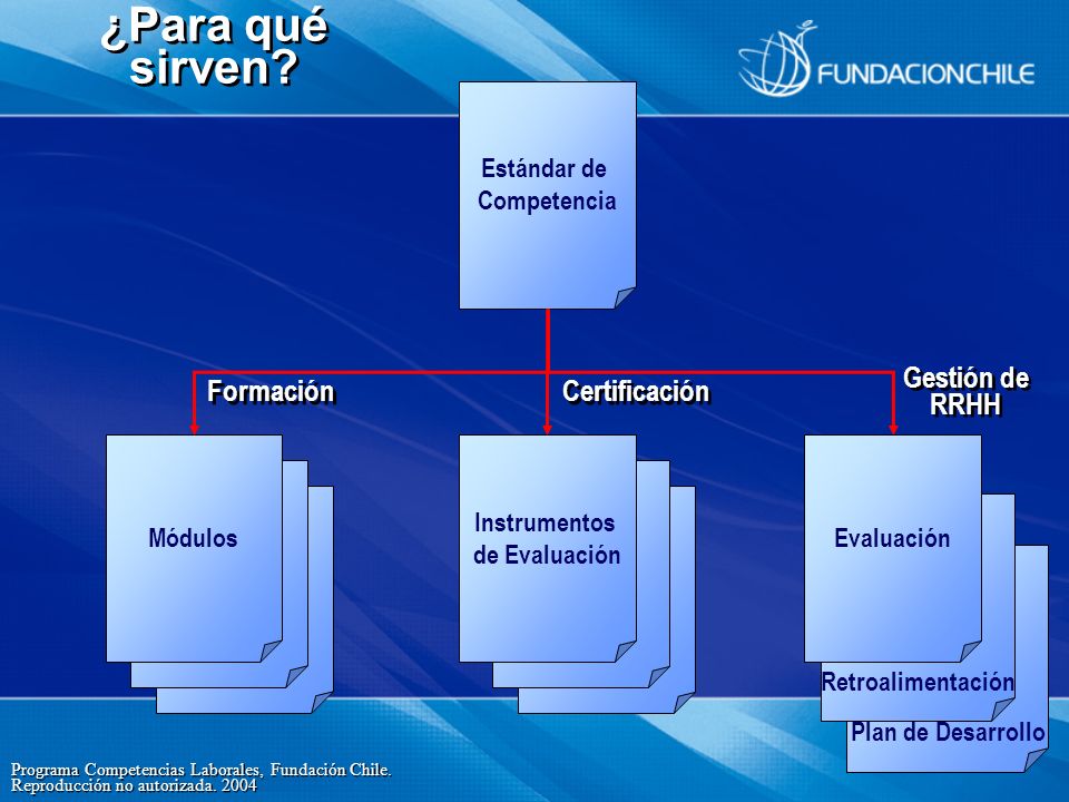 ¿Para qué sirven Formación Certificación Gestión de RRHH Estándar de