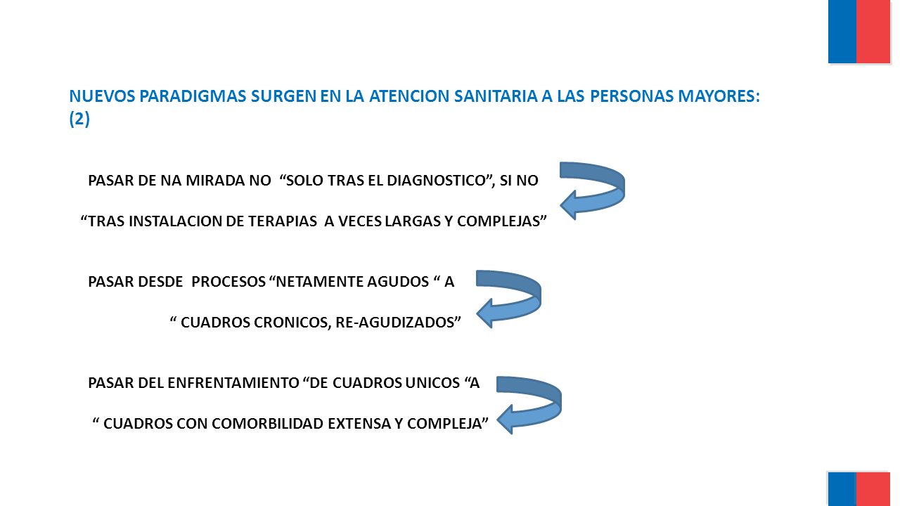 NUEVOS PARADIGMAS SURGEN EN LA ATENCION SANITARIA A LAS PERSONAS MAYORES: (2)