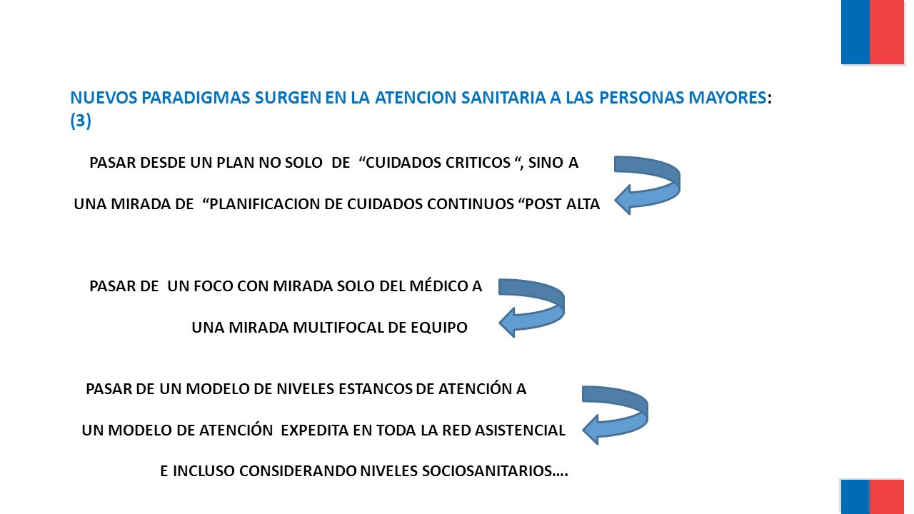 NUEVOS PARADIGMAS SURGEN EN LA ATENCION SANITARIA A LAS PERSONAS MAYORES: (3)