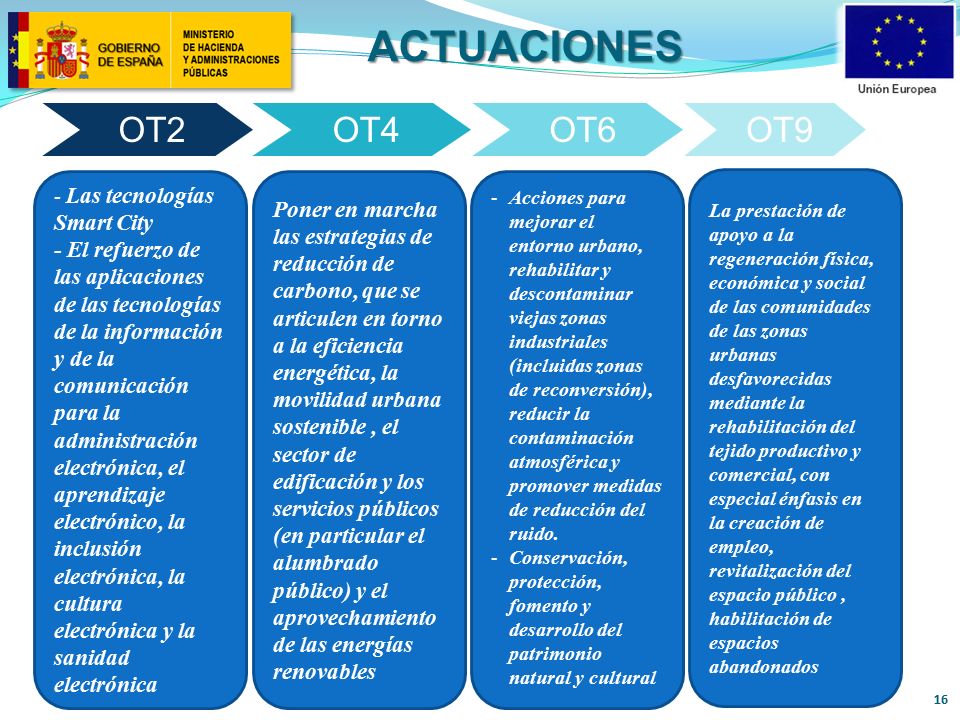 ACTUACIONES OT2. OT4. OT6. OT9. - Las tecnologías Smart City.