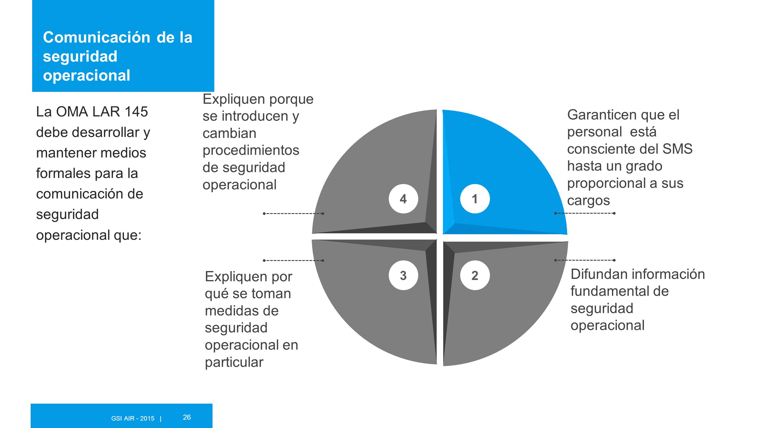 (b) Comunicación de la seguridad operacional