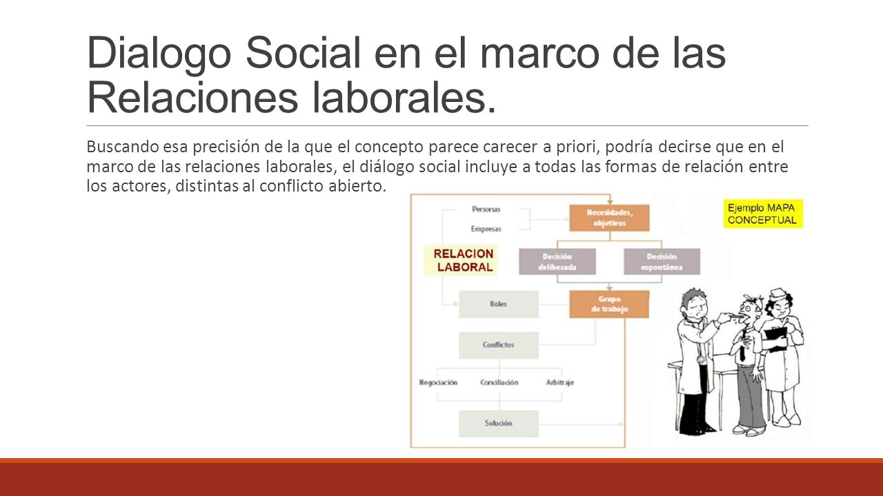 Dialogo Social en el marco de las Relaciones laborales.