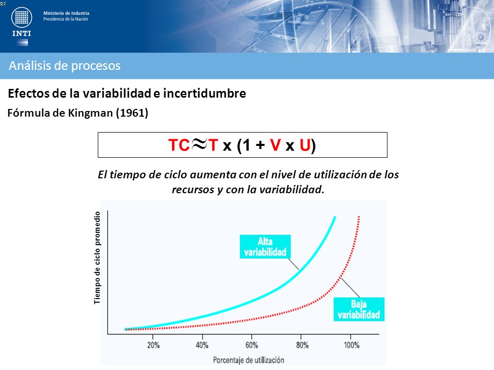 TC T x (1 + V x U) Análisis de procesos