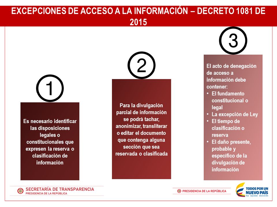 EXCEPCIONES DE ACCESO A LA INFORMACIÓN – DECRETO 1081 DE 2015