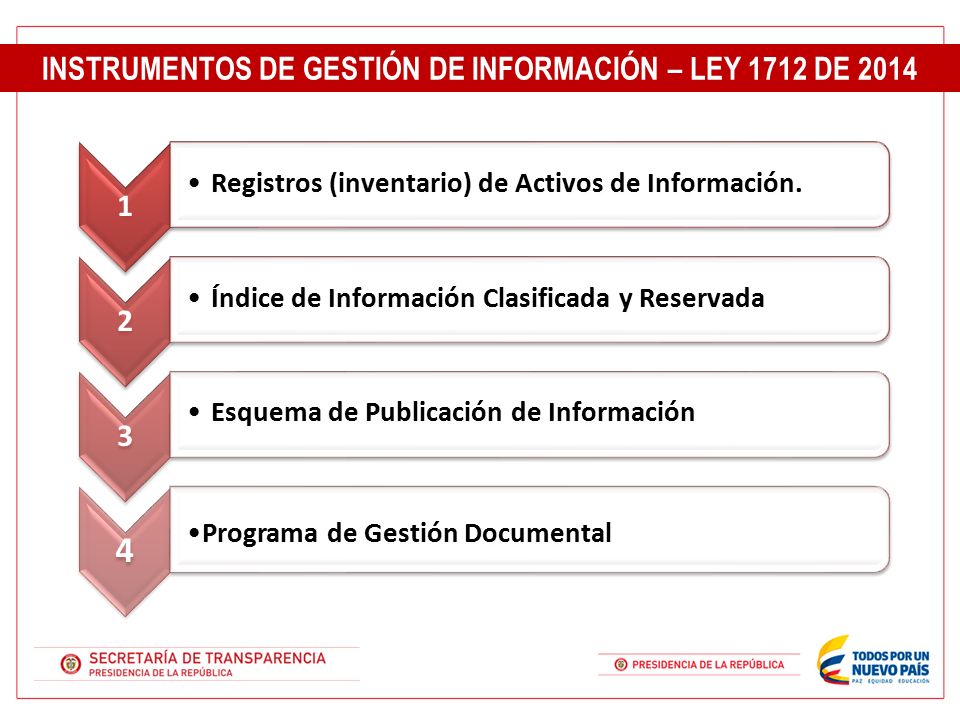INSTRUMENTOS DE GESTIÓN DE INFORMACIÓN – LEY 1712 DE 2014