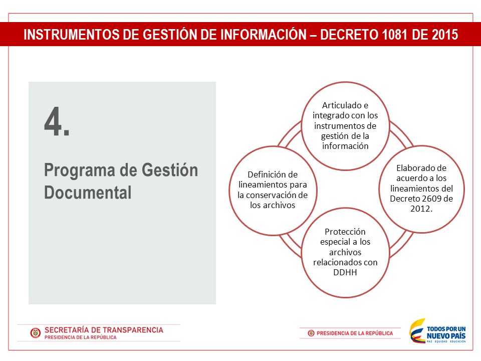INSTRUMENTOS DE GESTIÓN DE INFORMACIÓN – DECRETO 1081 DE 2015