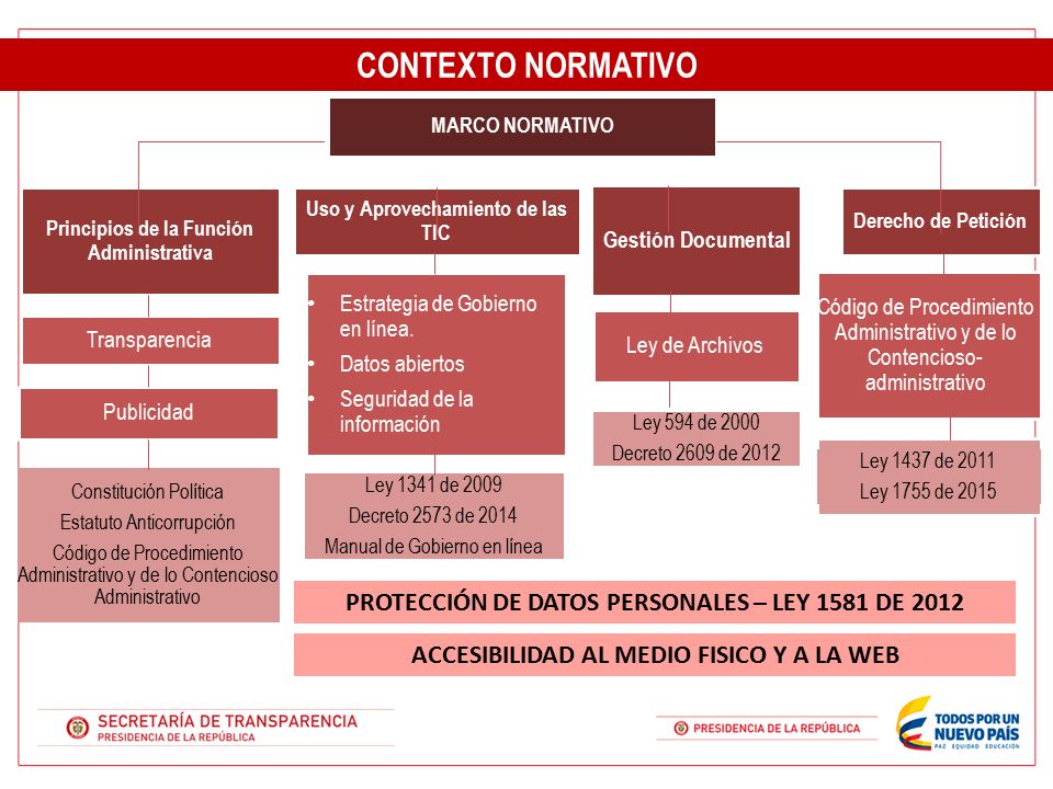 CONTEXTO NORMATIVO PROTECCIÓN DE DATOS PERSONALES – LEY 1581 DE 2012