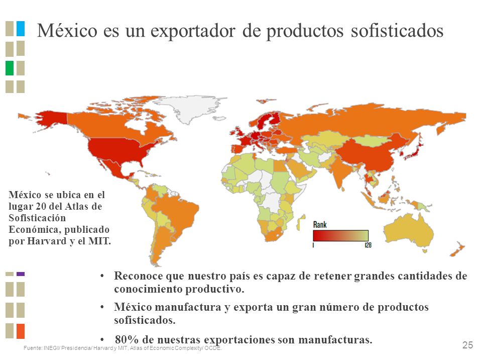 México es un exportador de productos sofisticados