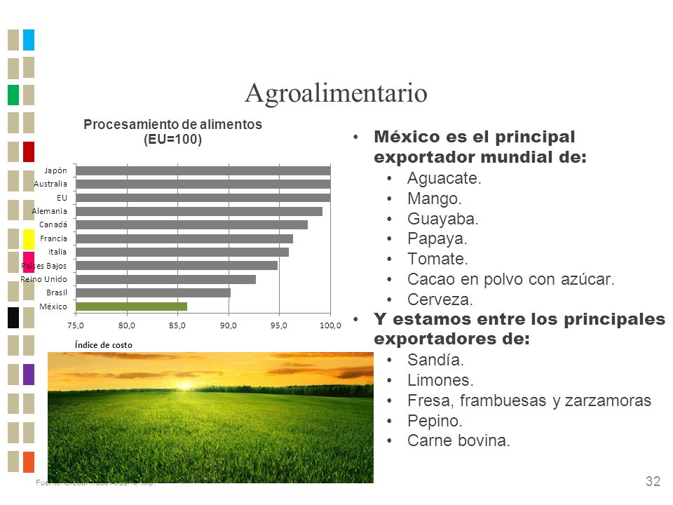 Agroalimentario México es el principal exportador mundial de: