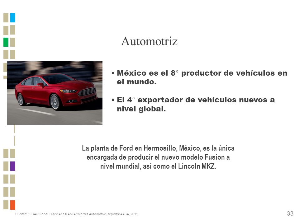 Automotriz México es el 8° productor de vehículos en el mundo.