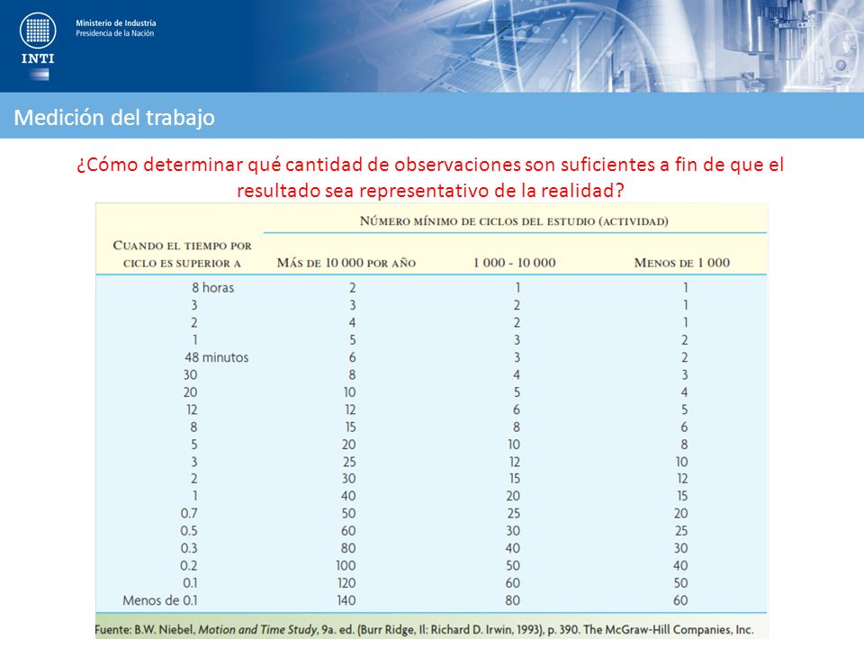 Medición del trabajo ¿Cómo determinar qué cantidad de observaciones son suficientes a fin de que el resultado sea representativo de la realidad