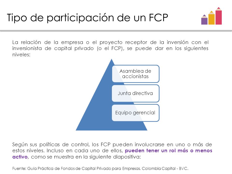 Tipo de participación de un FCP