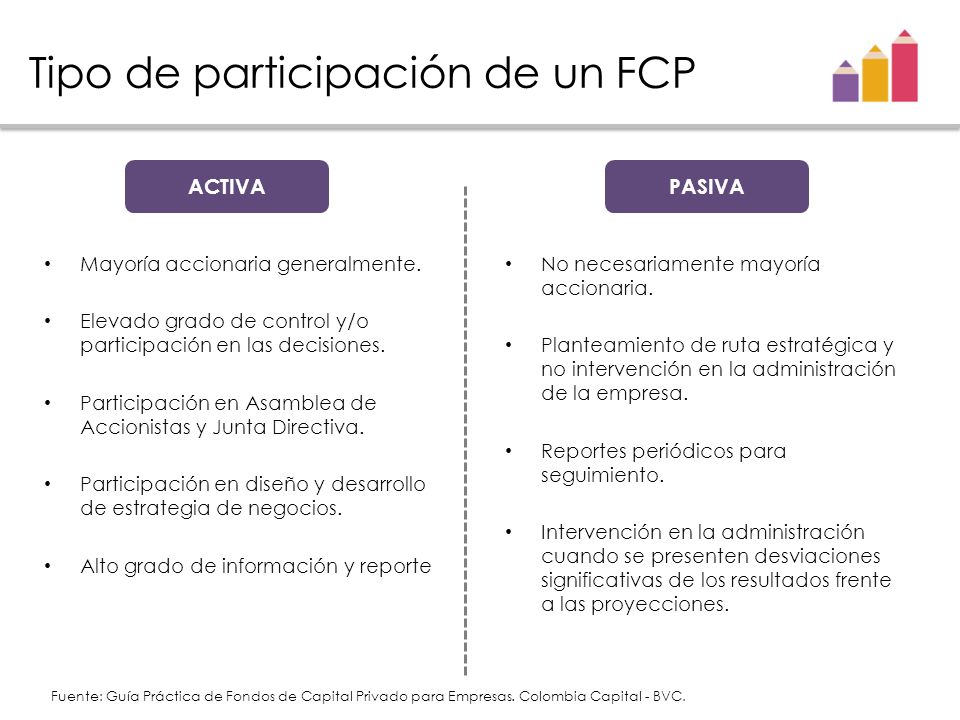 Tipo de participación de un FCP