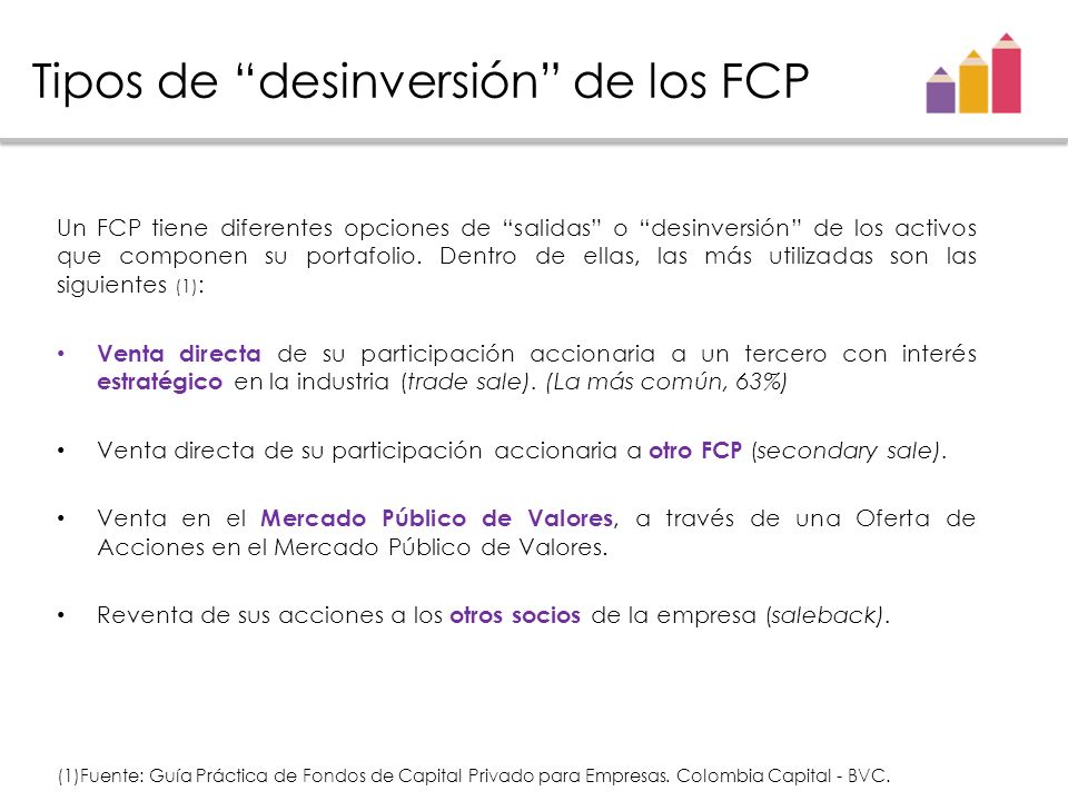Tipos de desinversión de los FCP