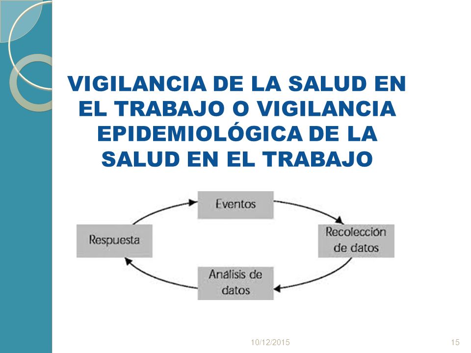 VIGILANCIA DE LA SALUD EN EL TRABAJO O VIGILANCIA EPIDEMIOLÓGICA DE LA SALUD EN EL TRABAJO