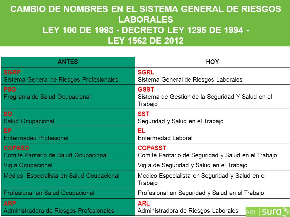 CAMBIO DE NOMBRES EN EL SISTEMA GENERAL DE RIESGOS LABORALES