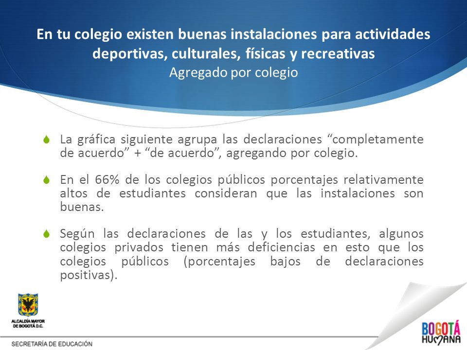 En tu colegio existen buenas instalaciones para actividades deportivas, culturales, físicas y recreativas Agregado por colegio