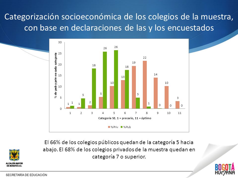 Categorización socioeconómica de los colegios de la muestra, con base en declaraciones de las y los encuestados