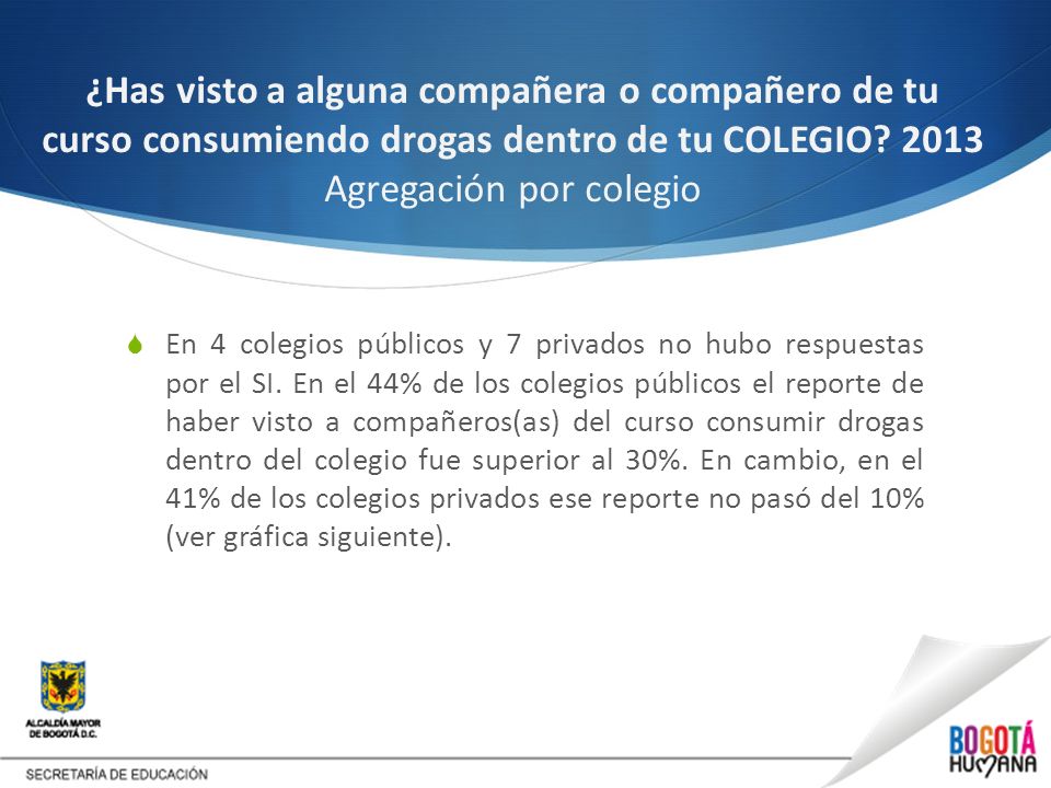 ¿Has visto a alguna compañera o compañero de tu curso consumiendo drogas dentro de tu COLEGIO 2013 Agregación por colegio