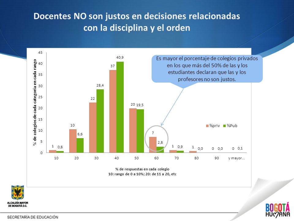 Docentes NO son justos en decisiones relacionadas con la disciplina y el orden