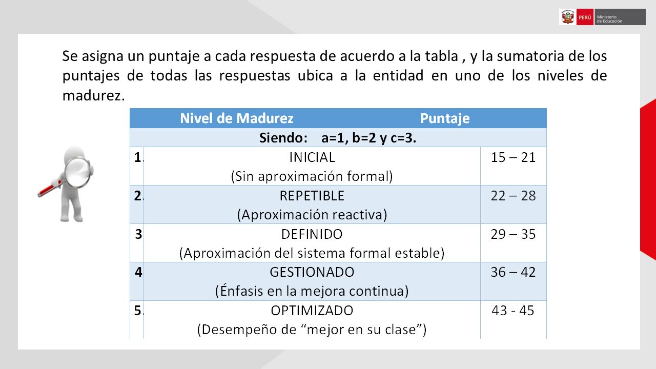 Se asigna un puntaje a cada respuesta de acuerdo a la tabla , y la sumatoria de los puntajes de todas las respuestas ubica a la entidad en uno de los niveles de madurez.