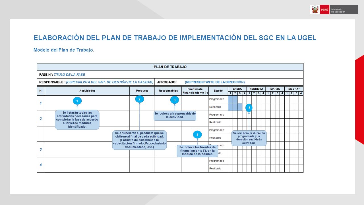 ELABORACIÓN DEL PLAN DE TRABAJO DE IMPLEMENTACIÓN DEL SGC EN LA UGEL