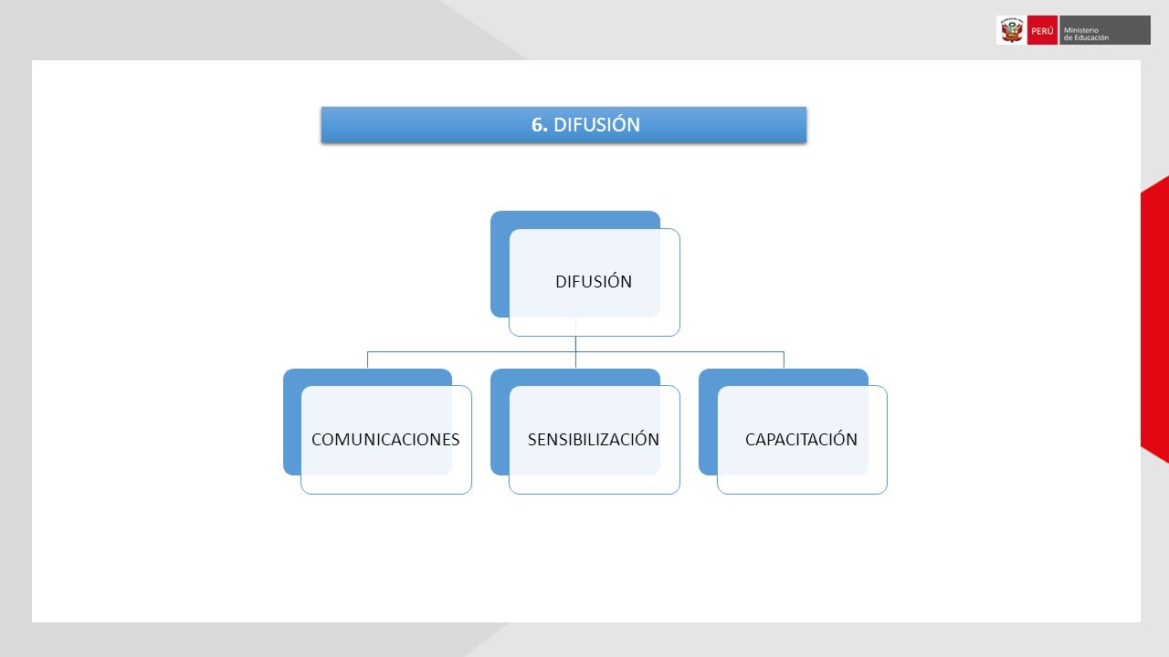 6. DIFUSIÓN DIFUSIÓN COMUNICACIONES SENSIBILIZACIÓN CAPACITACIÓN