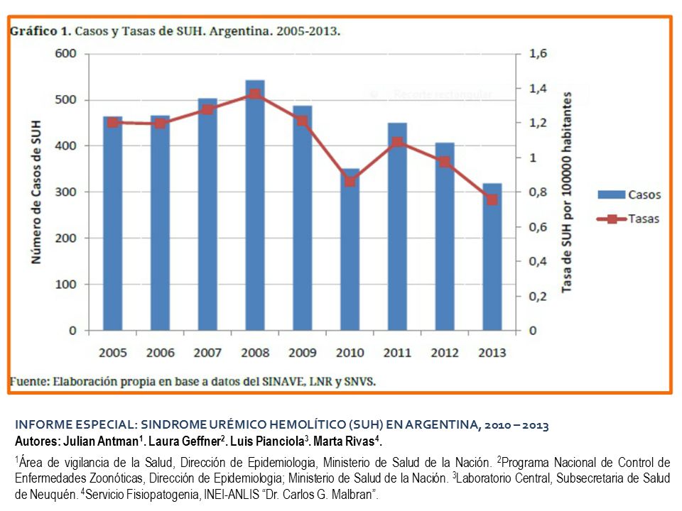 INFORME ESPECIAL: SINDROME URÉMICO HEMOLÍTICO (SUH) EN ARGENTINA, 2010 – 2013