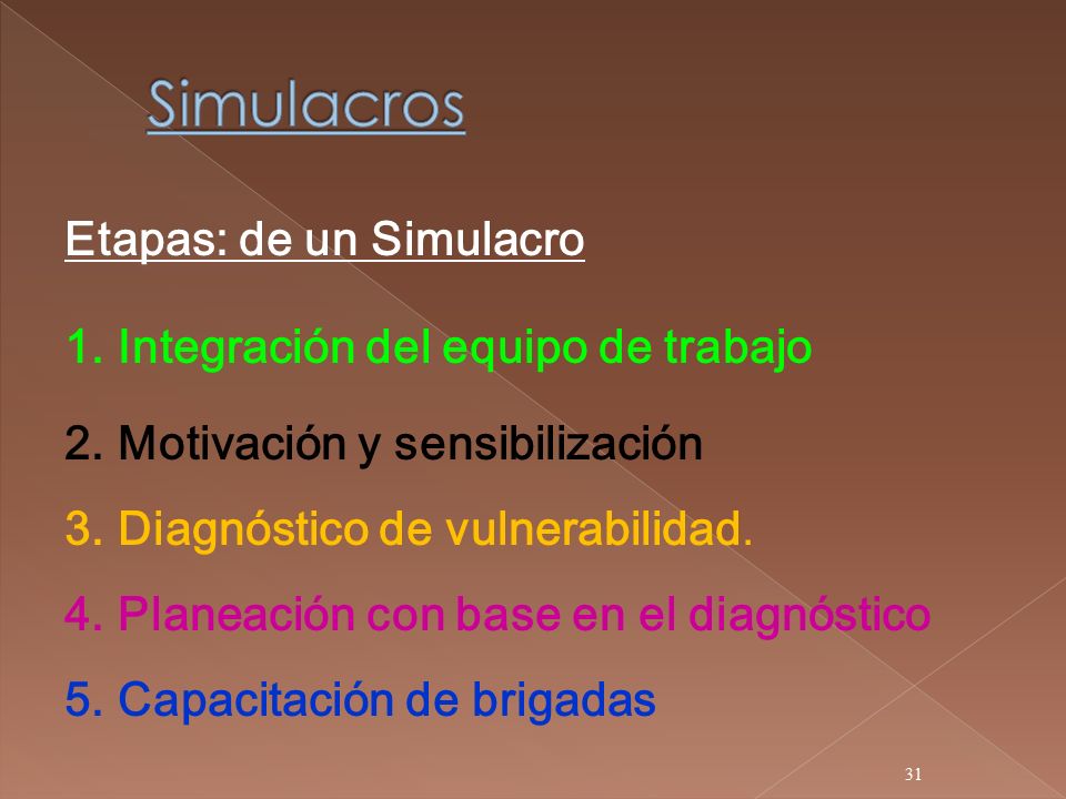 Simulacros Etapas: de un Simulacro Integración del equipo de trabajo