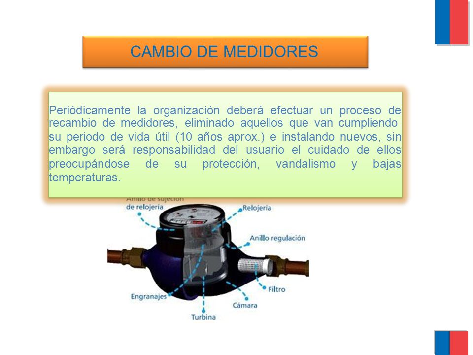 CAMBIO DE MEDIDORES Periódicamente la organización deberá efectuar un proceso de recambio de medidores, eliminado aquellos que van cumpliendo.