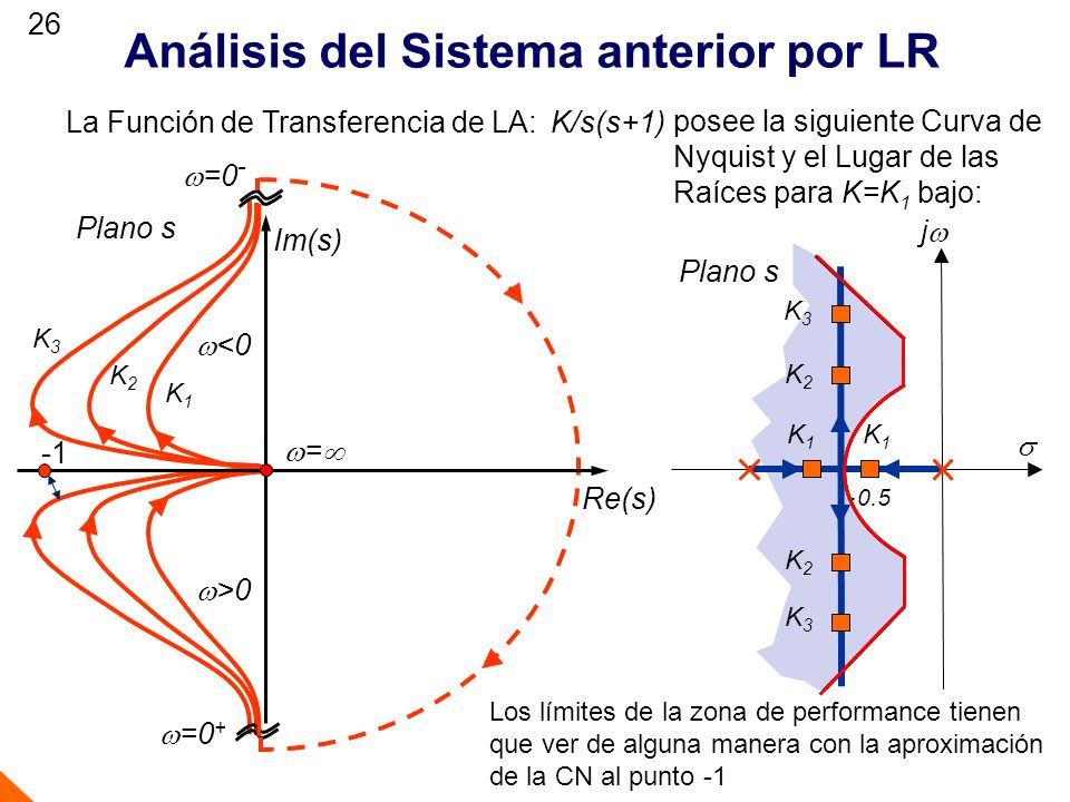 Análisis del Sistema anterior por LR