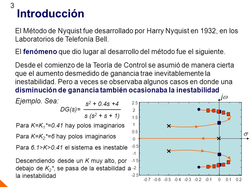 Introducción El Método de Nyquist fue desarrollado por Harry Nyquist en 1932, en los. Laboratorios de Telefonía Bell.