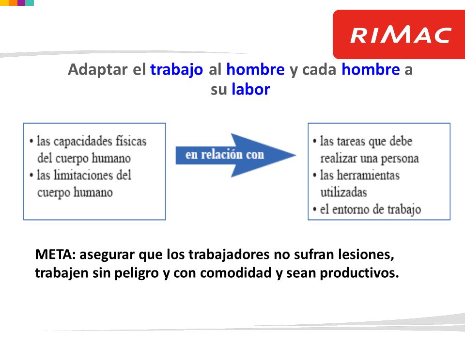 Adaptar el trabajo al hombre y cada hombre a su labor