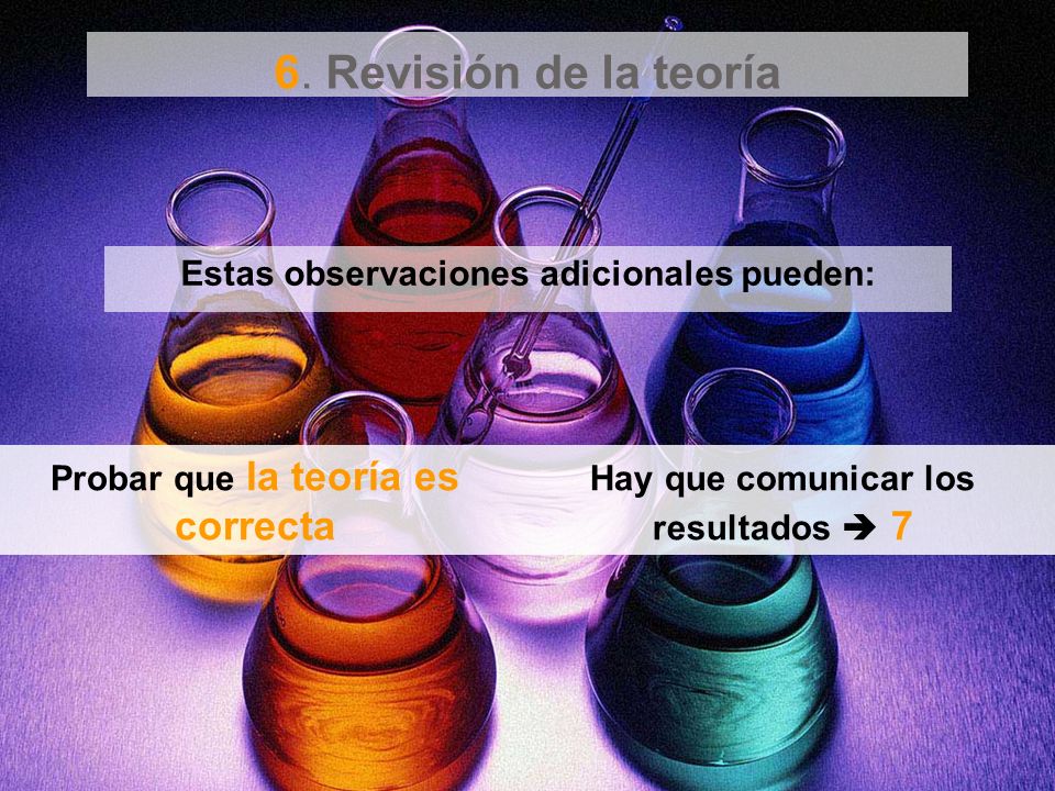 6. Revisión de la teoría Estas observaciones adicionales pueden: