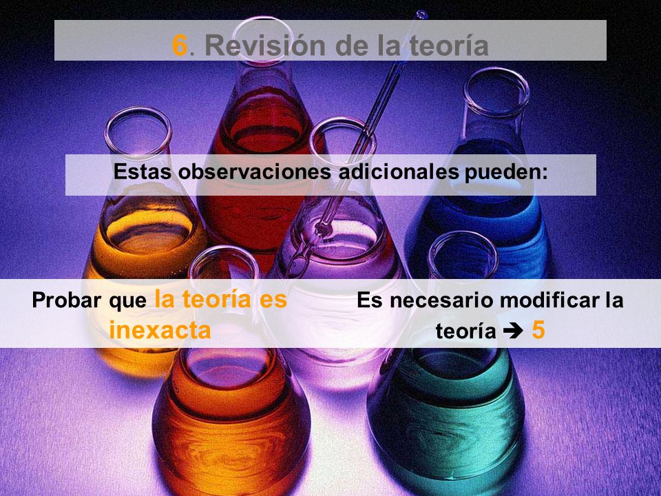 6. Revisión de la teoría Estas observaciones adicionales pueden:
